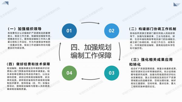 04圖解《關于全面開展礦產資源規劃（2021-2025年）編制工作的通知》_06.jpg
